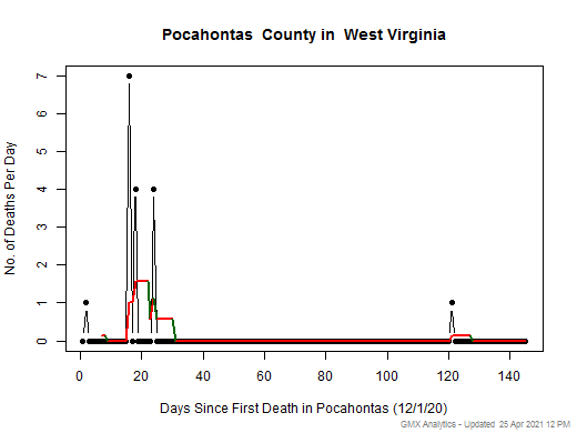 West Virginia-Pocahontas death chart should be in this spot