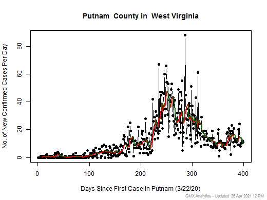 West Virginia-Putnam cases chart should be in this spot
