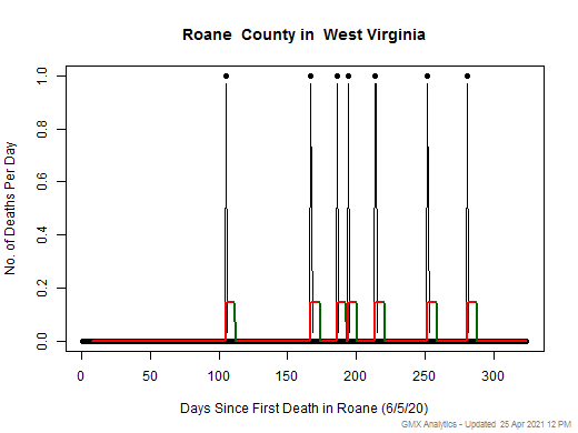 West Virginia-Roane death chart should be in this spot