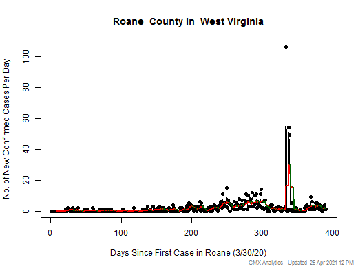 West Virginia-Roane cases chart should be in this spot