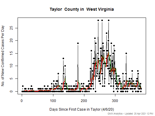 West Virginia-Taylor cases chart should be in this spot