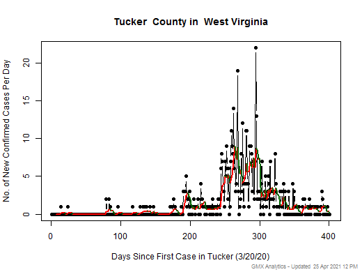 West Virginia-Tucker cases chart should be in this spot