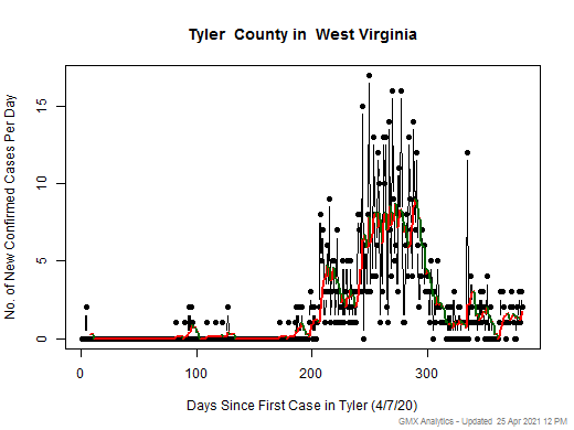 West Virginia-Tyler cases chart should be in this spot