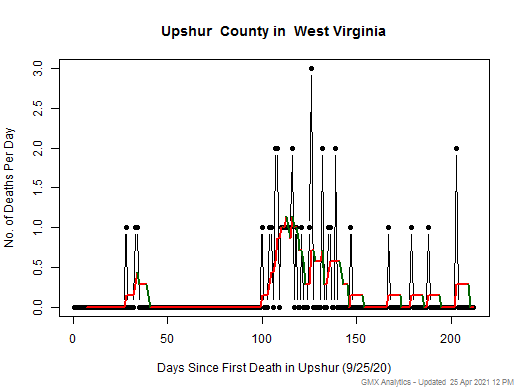 West Virginia-Upshur death chart should be in this spot