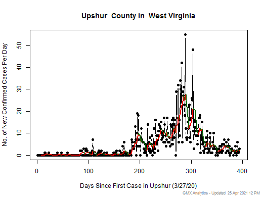 West Virginia-Upshur cases chart should be in this spot