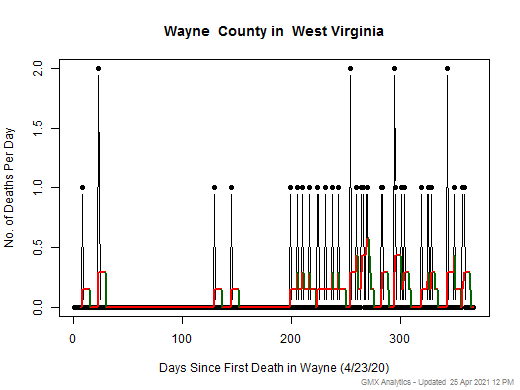 West Virginia-Wayne death chart should be in this spot