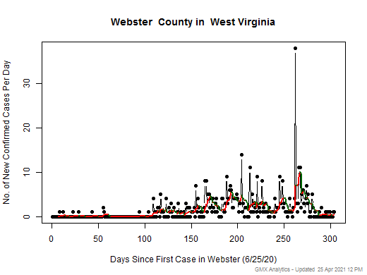 West Virginia-Webster cases chart should be in this spot