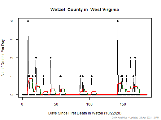 West Virginia-Wetzel death chart should be in this spot