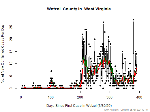 West Virginia-Wetzel cases chart should be in this spot