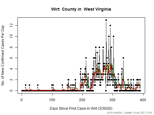 West Virginia-Wirt cases chart should be in this spot
