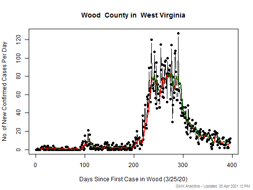 West Virginia-Wood cases chart should be in this spot