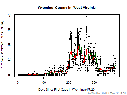 West Virginia-Wyoming cases chart should be in this spot