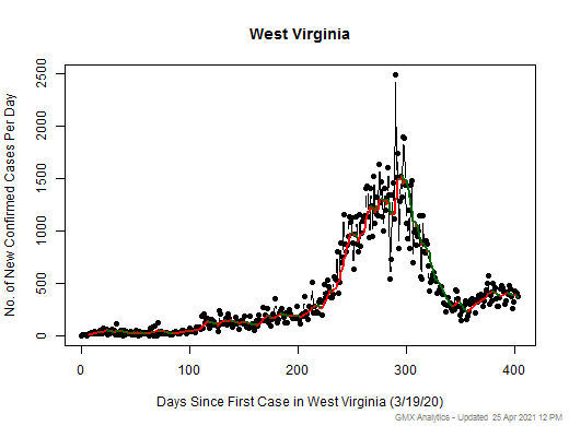 West Virginia cases chart should be in this spot