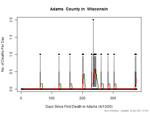 Wisconsin-Adams death chart should be in this spot