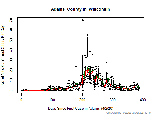 Wisconsin-Adams cases chart should be in this spot