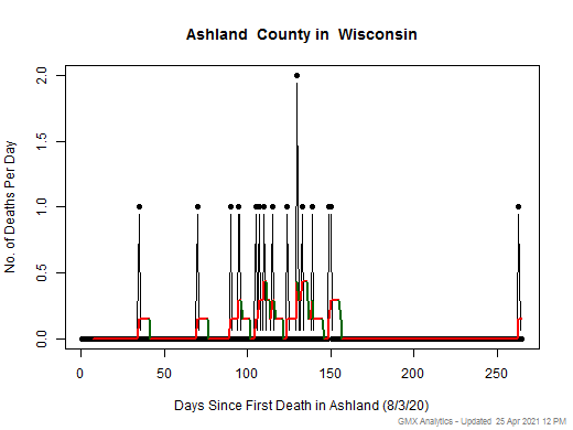 Wisconsin-Ashland death chart should be in this spot