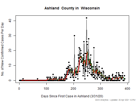 Wisconsin-Ashland cases chart should be in this spot