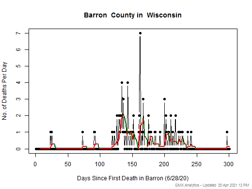 Wisconsin-Barron death chart should be in this spot
