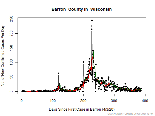 Wisconsin-Barron cases chart should be in this spot