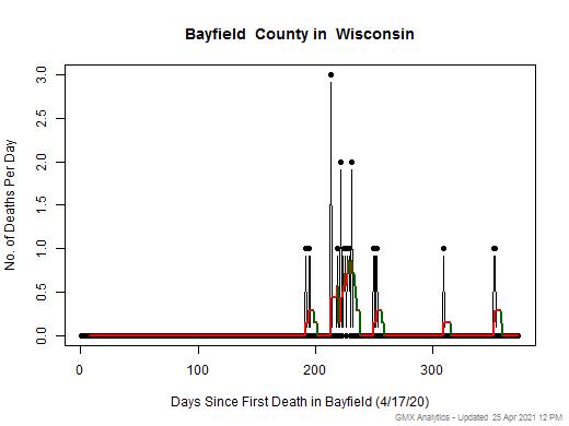 Wisconsin-Bayfield death chart should be in this spot