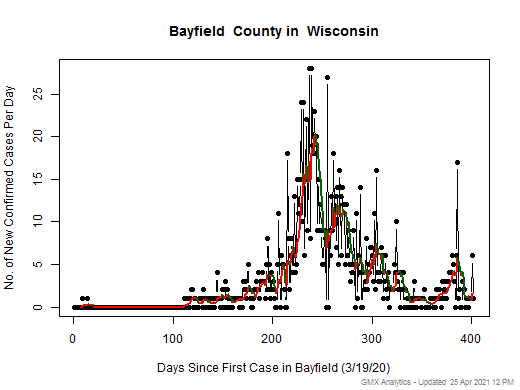 Wisconsin-Bayfield cases chart should be in this spot