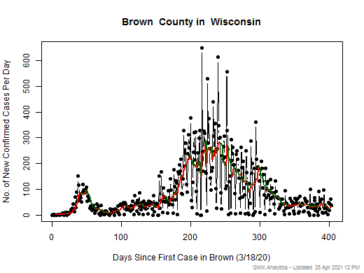 Wisconsin-Brown cases chart should be in this spot
