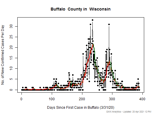 Wisconsin-Buffalo cases chart should be in this spot