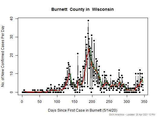 Wisconsin-Burnett cases chart should be in this spot