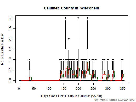 Wisconsin-Calumet death chart should be in this spot