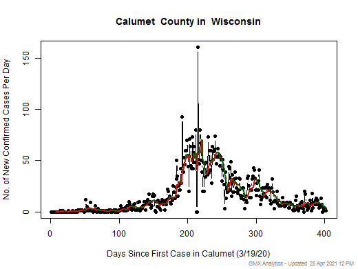 Wisconsin-Calumet cases chart should be in this spot