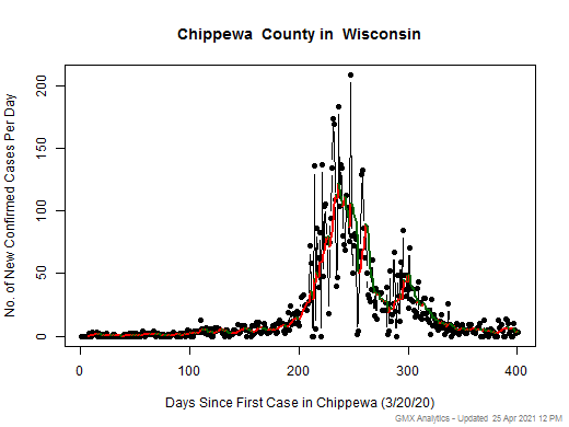Wisconsin-Chippewa cases chart should be in this spot