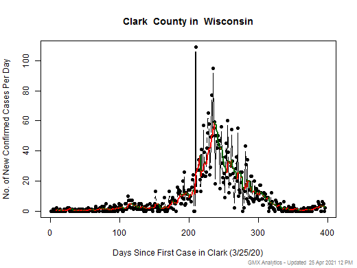 Wisconsin-Clark cases chart should be in this spot