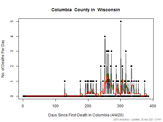 Wisconsin-Columbia death chart should be in this spot