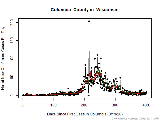 Wisconsin-Columbia cases chart should be in this spot