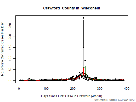 Wisconsin-Crawford cases chart should be in this spot