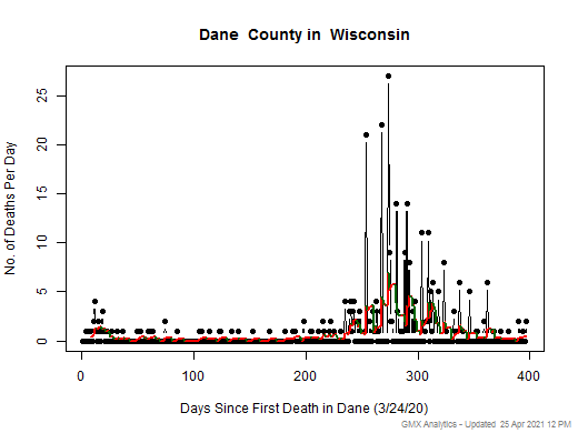 Wisconsin-Dane death chart should be in this spot