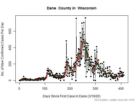 Wisconsin-Dane cases chart should be in this spot