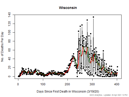 Wisconsin death chart should be in this spot