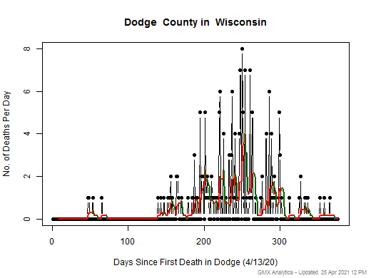 Wisconsin-Dodge death chart should be in this spot
