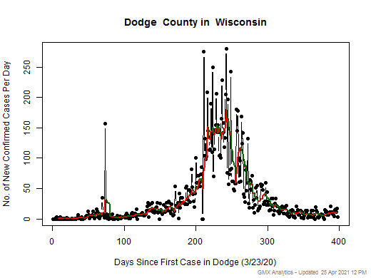 Wisconsin-Dodge cases chart should be in this spot