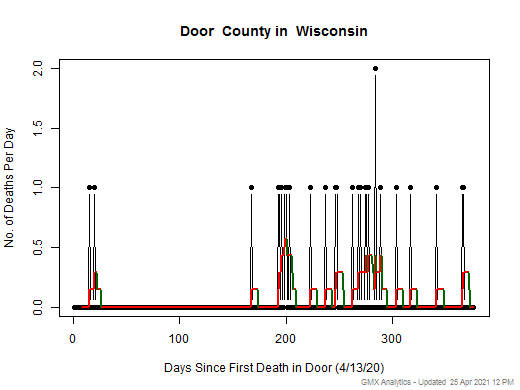 Wisconsin-Door death chart should be in this spot