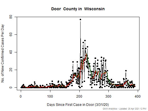 Wisconsin-Door cases chart should be in this spot