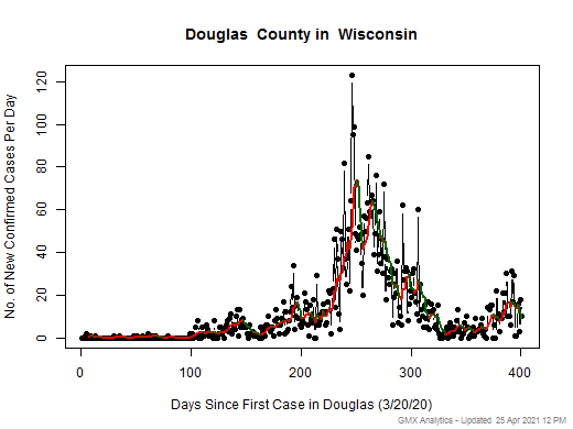 Wisconsin-Douglas cases chart should be in this spot