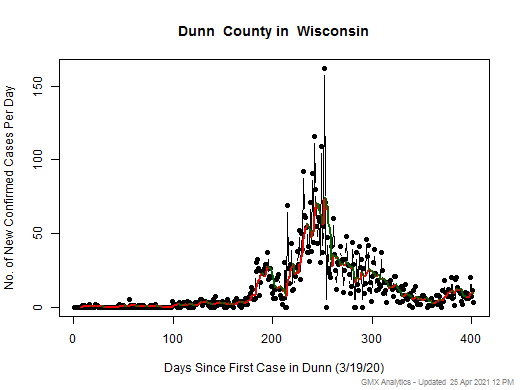 Wisconsin-Dunn cases chart should be in this spot