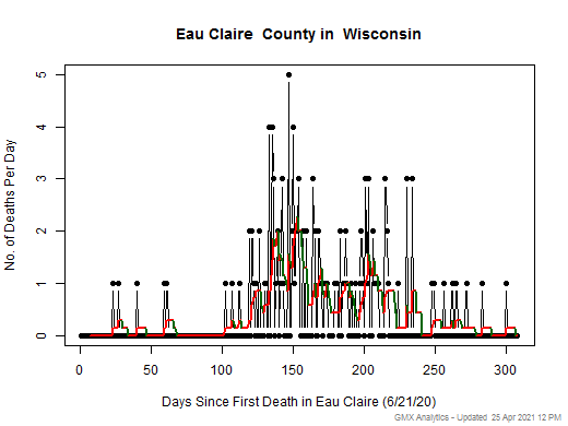 Wisconsin-Eau Claire death chart should be in this spot