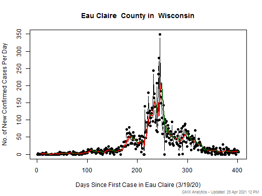 Wisconsin-Eau Claire cases chart should be in this spot