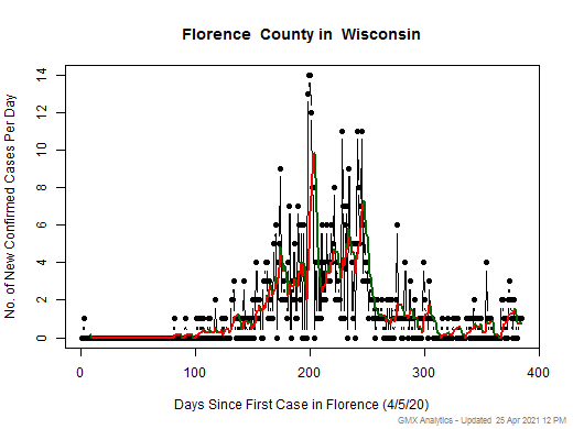 Wisconsin-Florence cases chart should be in this spot