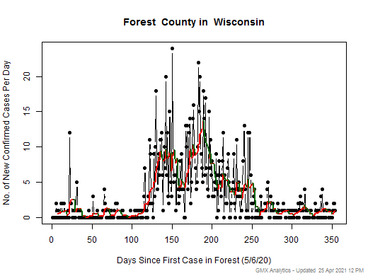Wisconsin-Forest cases chart should be in this spot