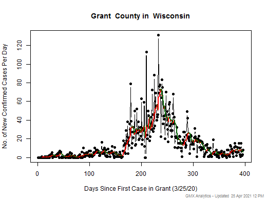 Wisconsin-Grant cases chart should be in this spot