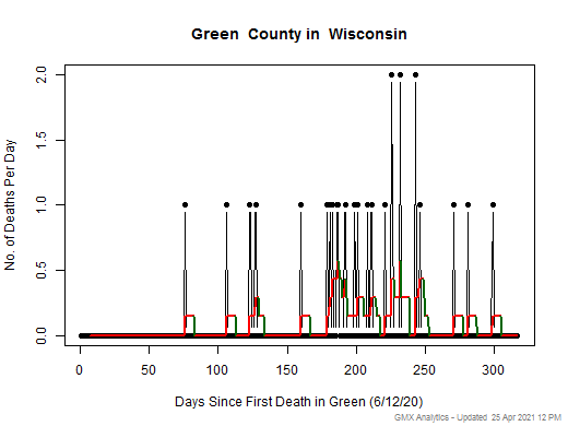 Wisconsin-Green death chart should be in this spot